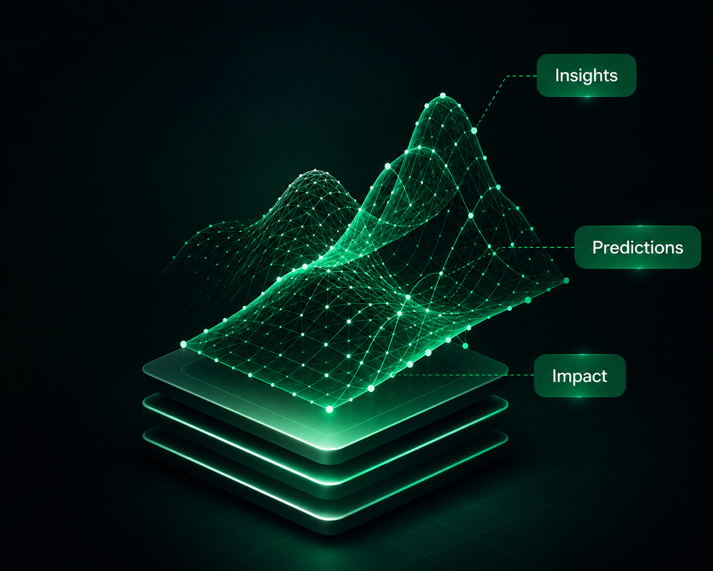 Wireframe data visualization with Insights, Predictions, Impact labels